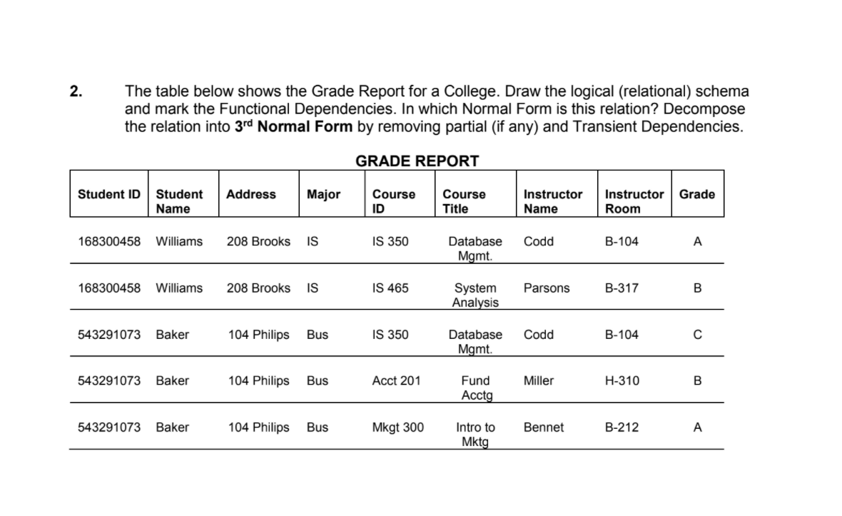 2. The table below shows the Grade Report for a College.