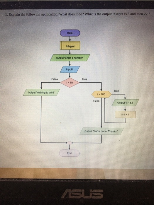  1. Explain the following application. What does it do? What is