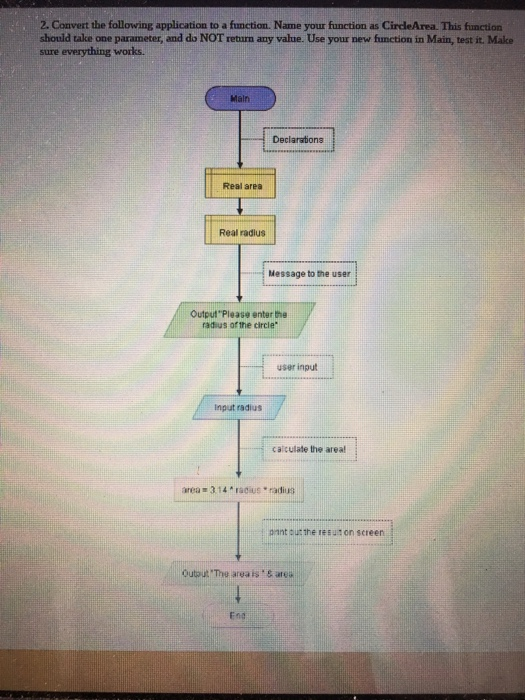 the output if input is 5 and then 22? Main Integer i