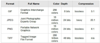 PLS HELP ME! I really can't understand this. Problem: Pictures on the