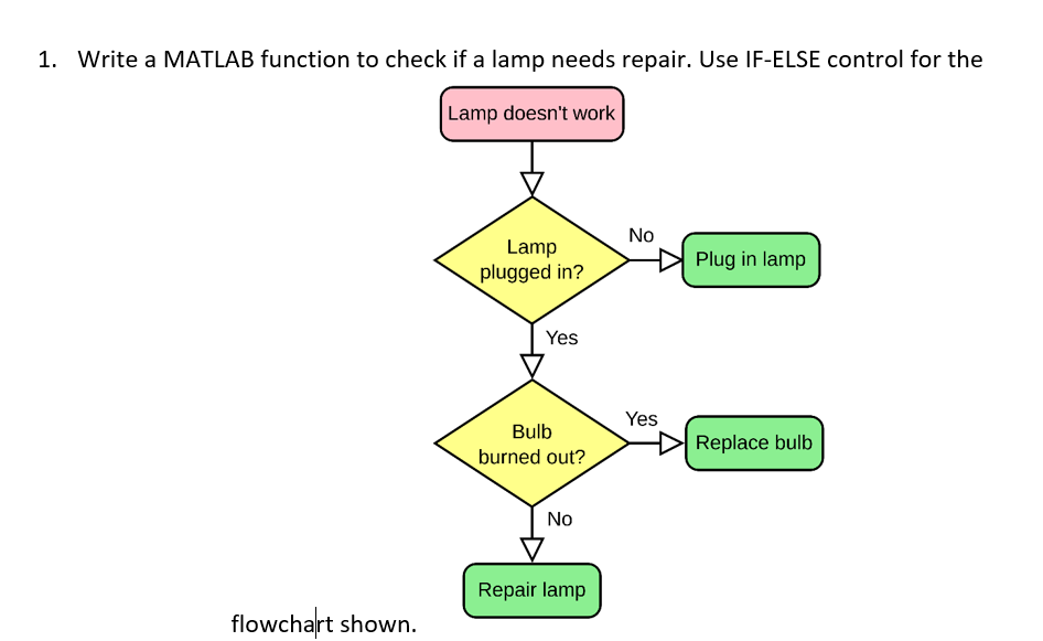  1. Write a MATLAB function to check if a lamp needs