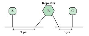 12.1 Consider hosts A and C connected by two Ethernet segments, with