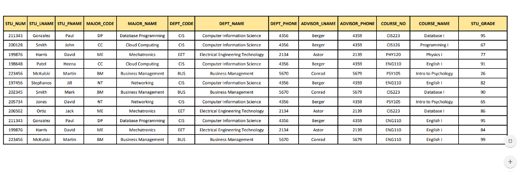 Using the STUDENT un-normalized table structure in the attached PDF filePreview the