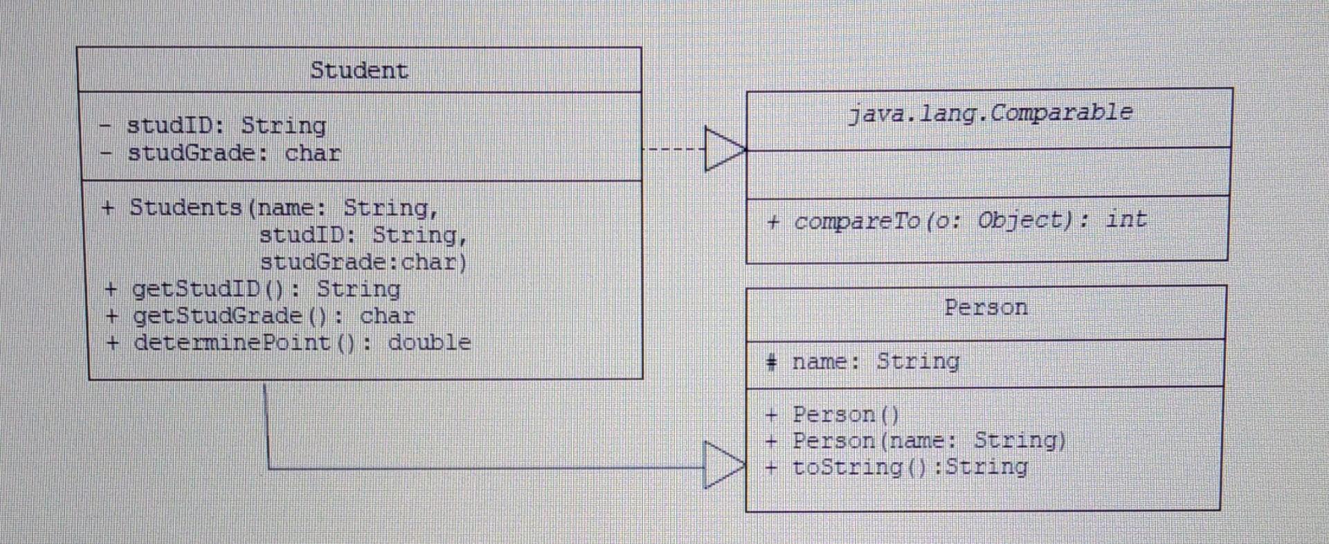  #java Student java.lang. Comparable studID: String studGrade: char + compareTo (o: