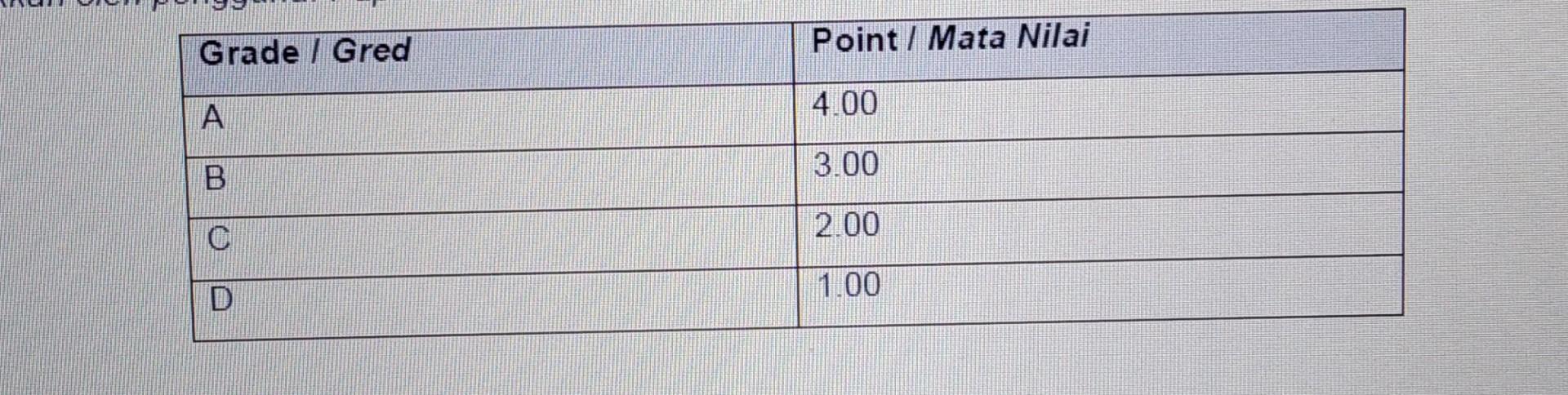 String + getStudGrade () : char + determinePoint () : double Person