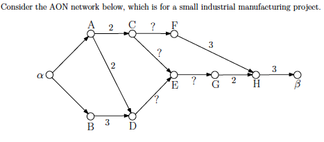  Consider the AON network below, which is for a small industrial