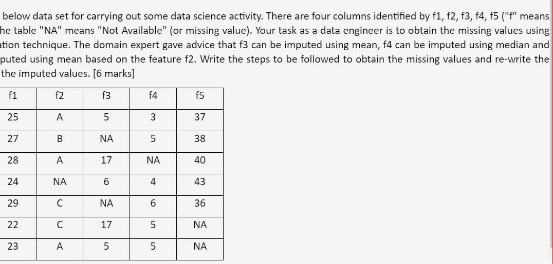  below data set for carrying out some data science activity. There