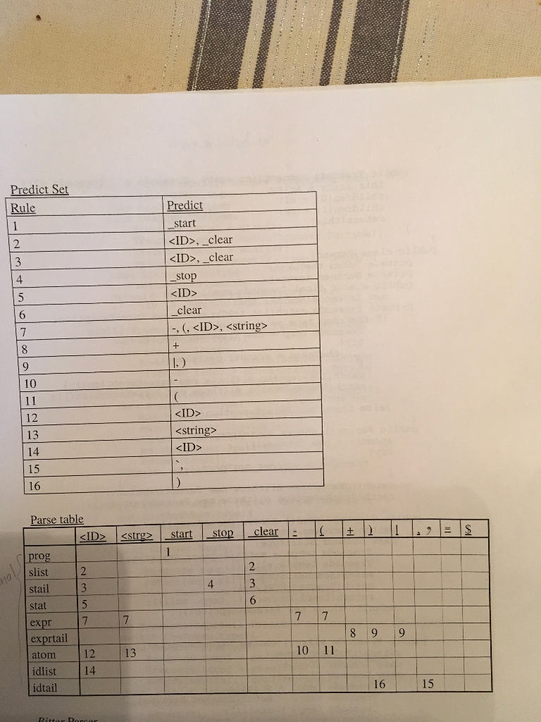 COSC 561 Summer-I 2017 next Wed Homework #2 Do the following exercises