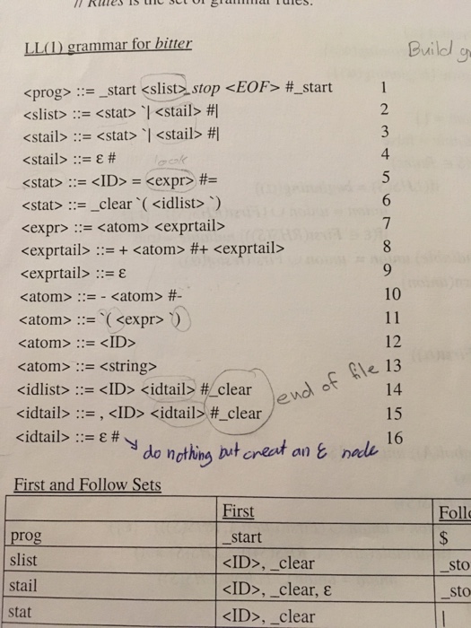 l. Draw parse tree and the syntax tree for the following bitter