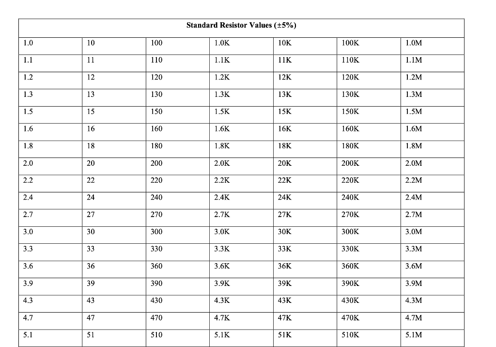 build, and test a square waveform generator by utilizing the knowledge acquired