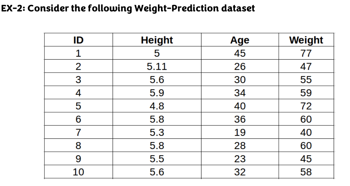 Instance-based Learning (KNN) Following 3-NN regression algorithm, what is the predicate weight