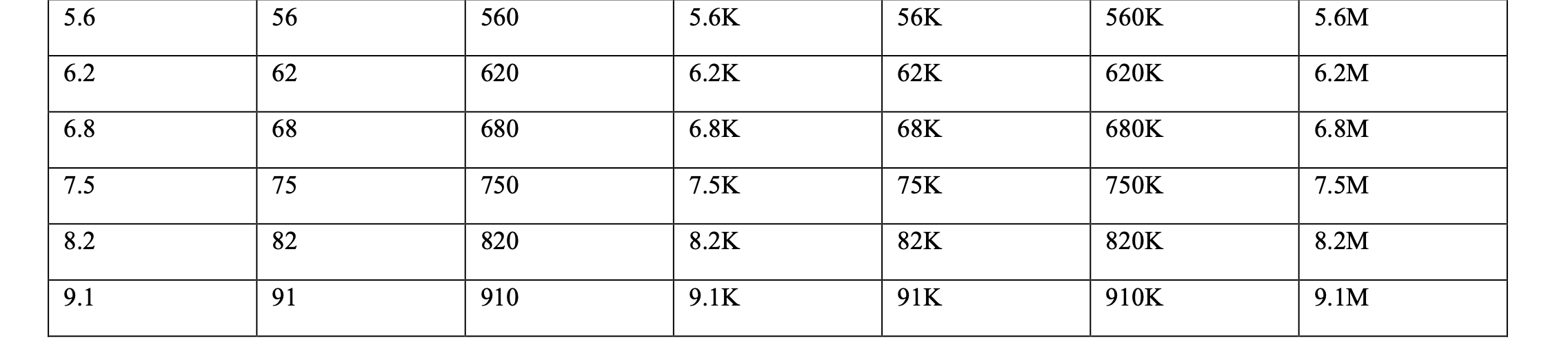 from the transient analysis of an RC circuit. 1. Design a square