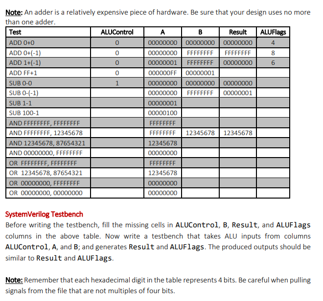  4 1 Note: An adder is a relatively expensive piece of