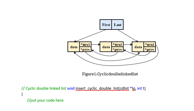  First Last *next data *prev "next data *prev *next data *prev
