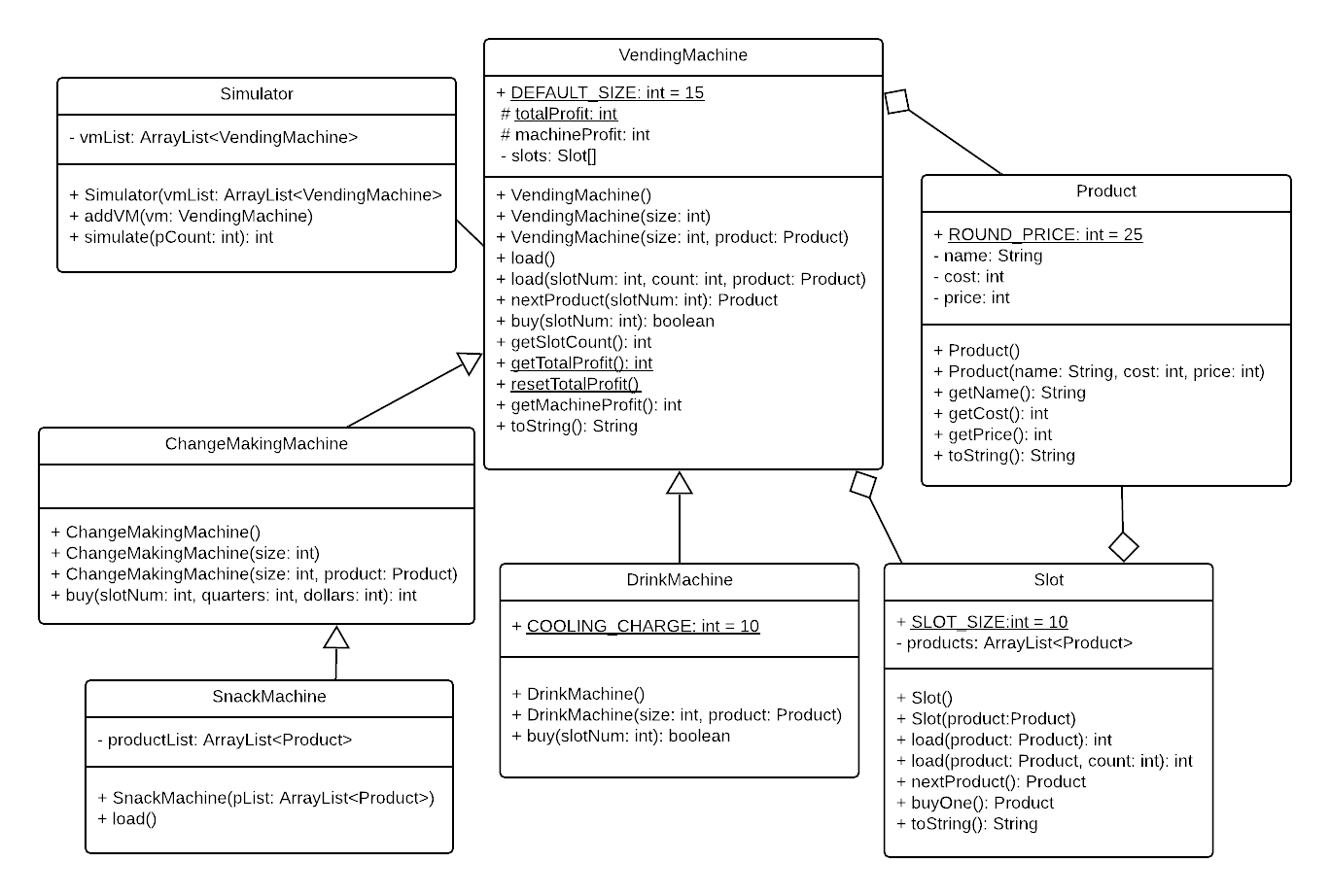 implement Slot.java and SlotTest.java The Slot class models a slot in