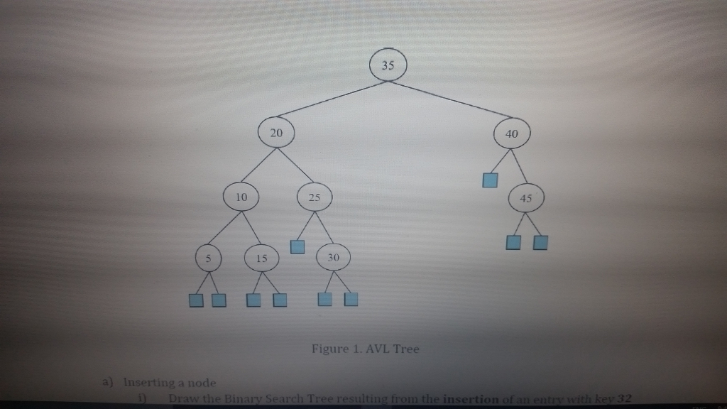  C++ homework a) Inserting a node i) Draw the Binary Search