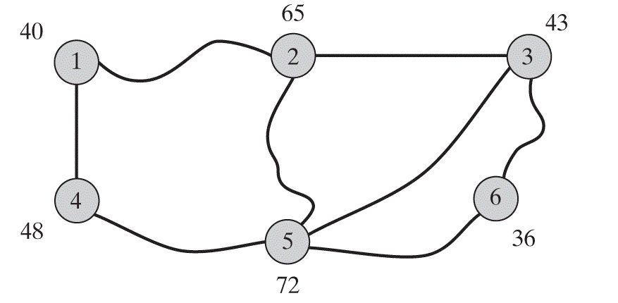 The following map shows the 8 intersections at which automatic traffic monitoring