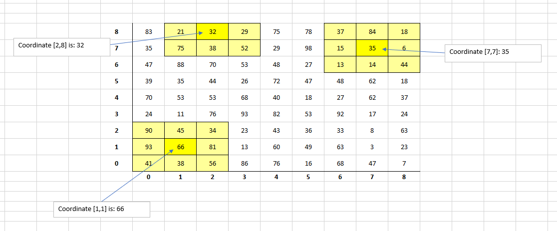 Average Computation values and display them in the output. You are not