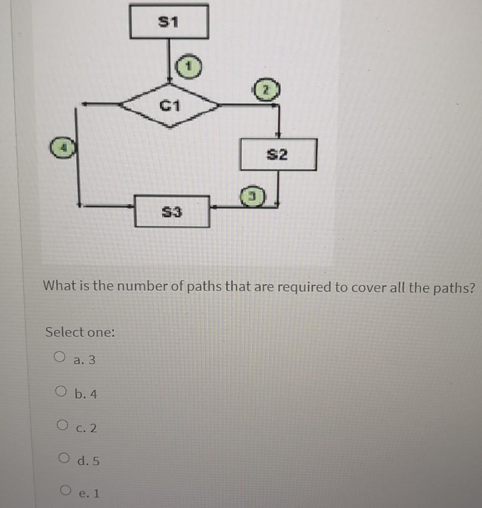  Please i need the correct choice without explan in less than