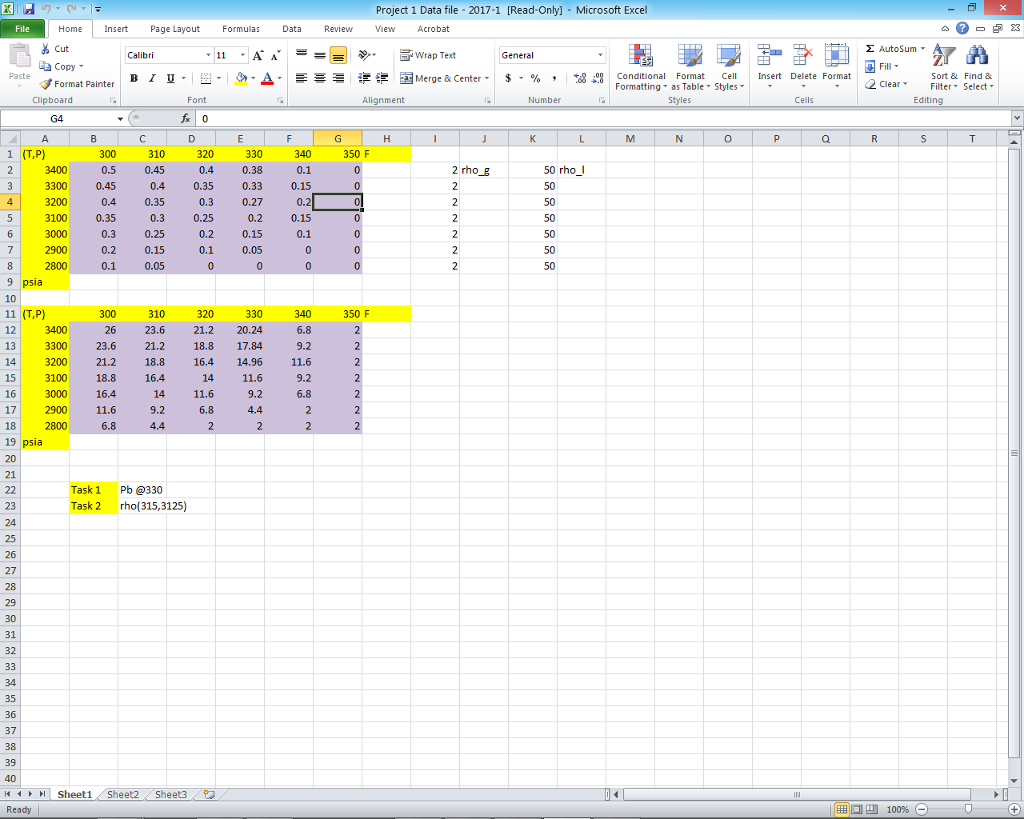 pressure for the given fluid mixture phase behavior 2. Implement bilinear interpolation