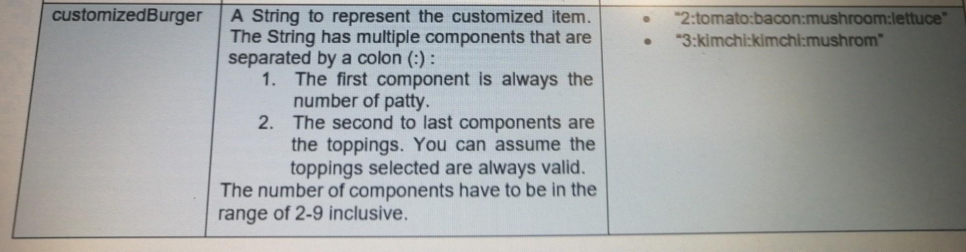 an application for a Customizable Burger shop client. Code the class shell