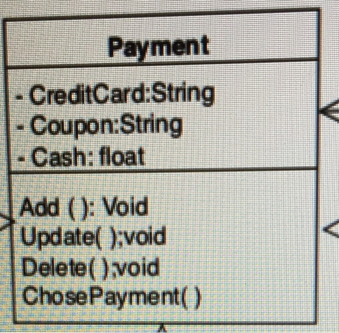  I need the functions add a new payment method , update
