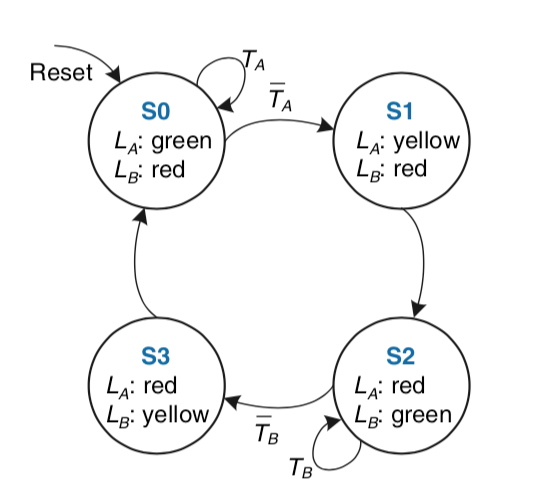 control traffic on Academic Avenue and Bravado Blvd. has proven popular by