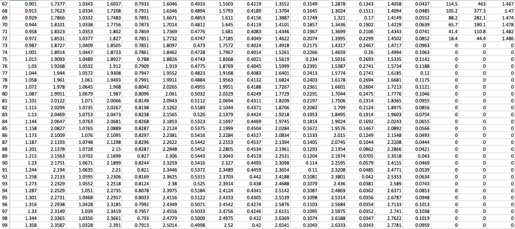 the same chart (with two Y-axis) as below. Be sure to include