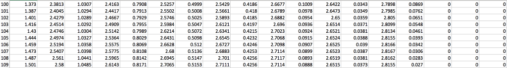 a title on the chart and label the axes as seen in