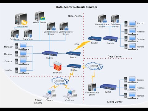 IPs, For Small network it should be a Private Class "C" network
