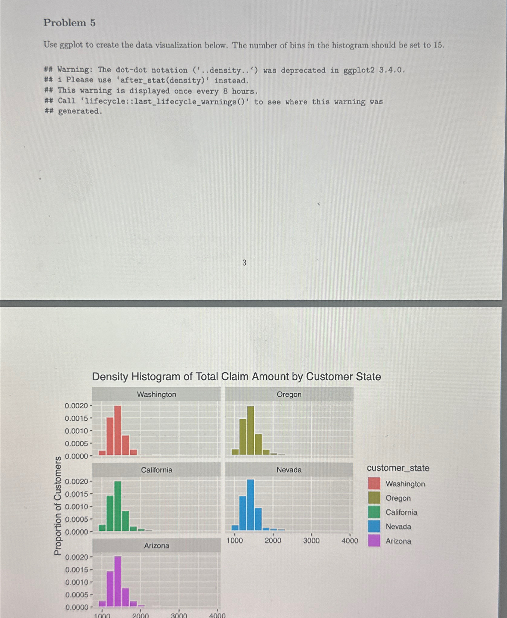  Problem 5 Use ggplot to create the data visualization below. The