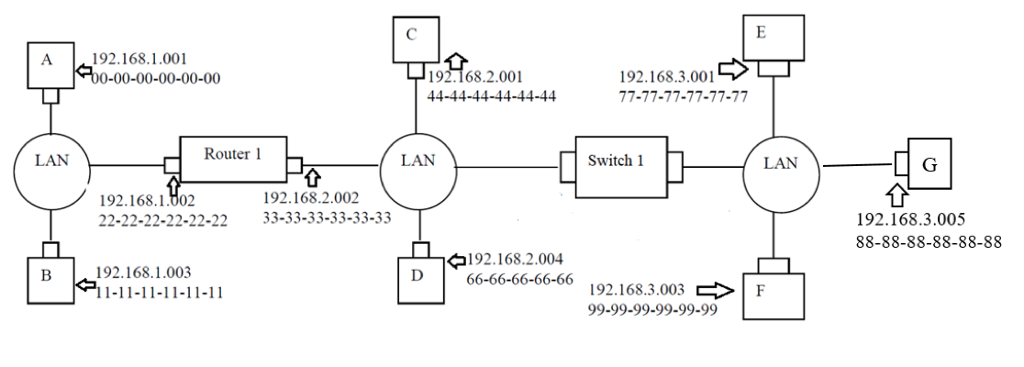 1. This question is based on the figure shown below. The figure