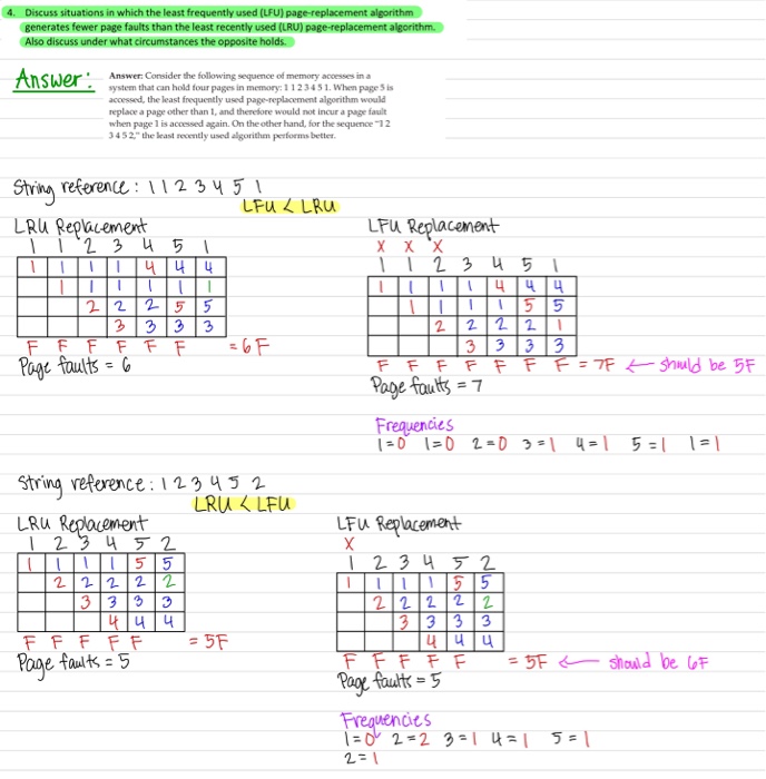  The LFU replacement on the upper part on string sequence 1123451