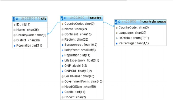 SQL Programming I am having trouble writing the correct code, any help