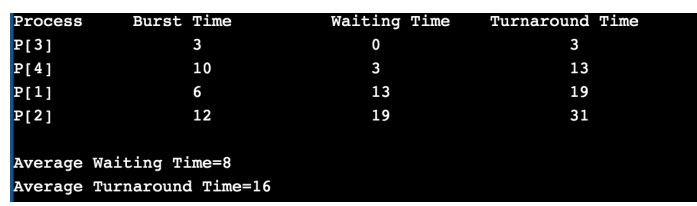 Write a C language program to implement aCPU priority scheduler. Description We