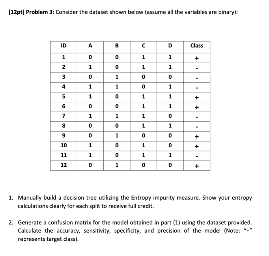  Manually build a decision tree utilizing the Entropy impurity measure. Show