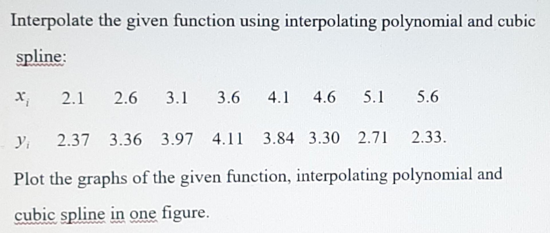  Interpolate the given function using interpolating polynomial and cubic spline: X