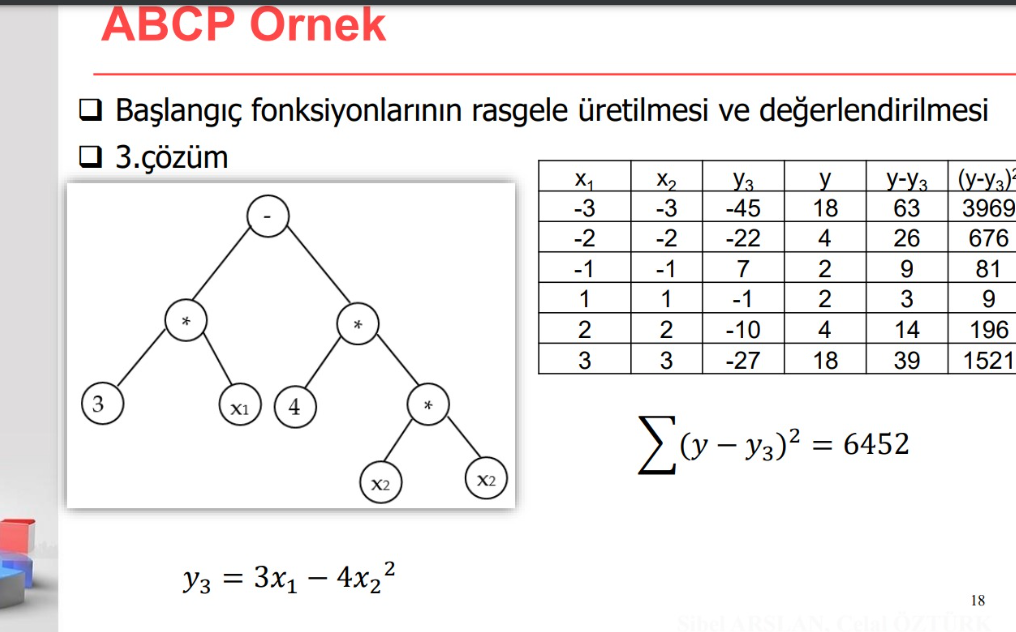  this question is solved with the bee colony algorithm, but I