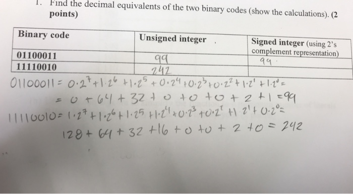  I just need the signed number using 2s complements representation 1.