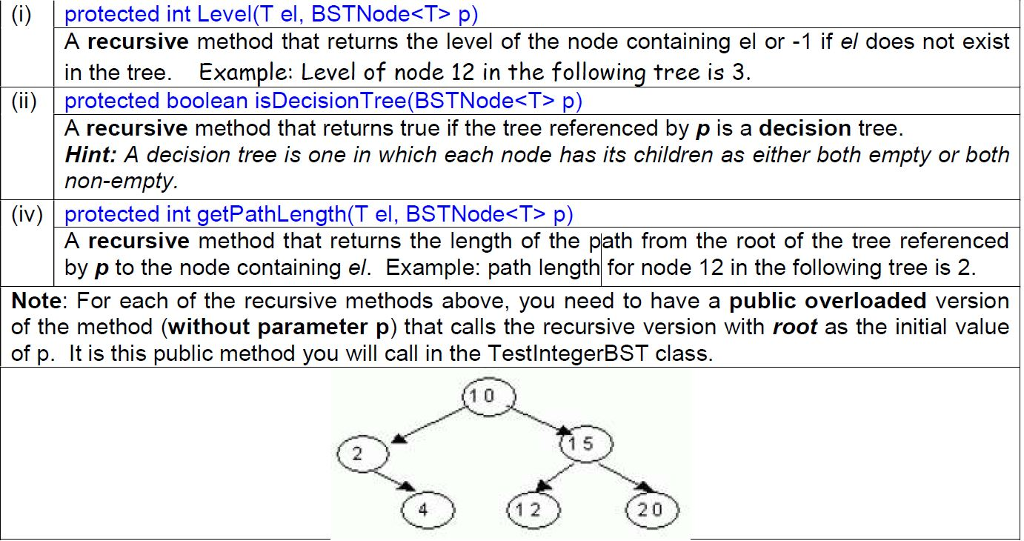use these methods : public int level(T el) { return level(el, root);