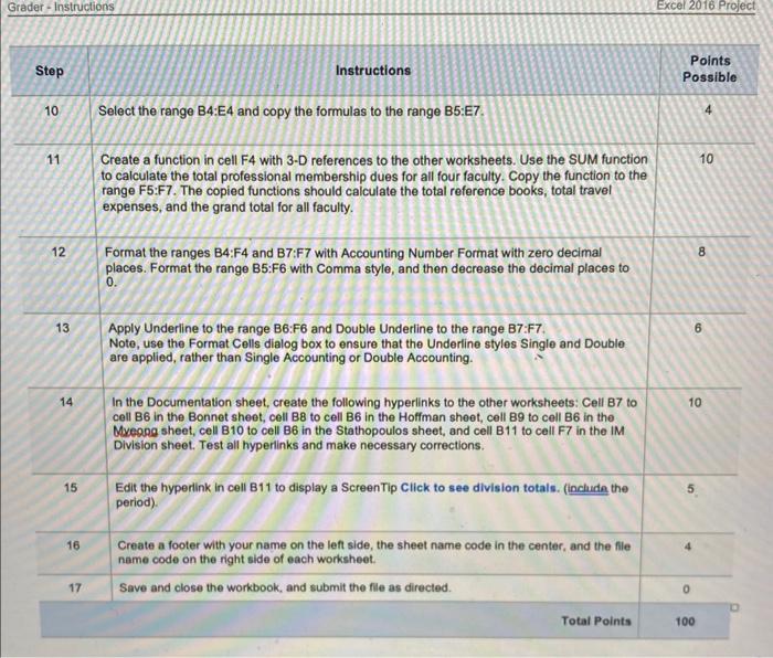 10 to calculate the total professional membership dues for all four faculty.