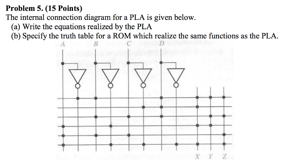 Problem 5. (15 Points) The internal connection diagram for a PLA