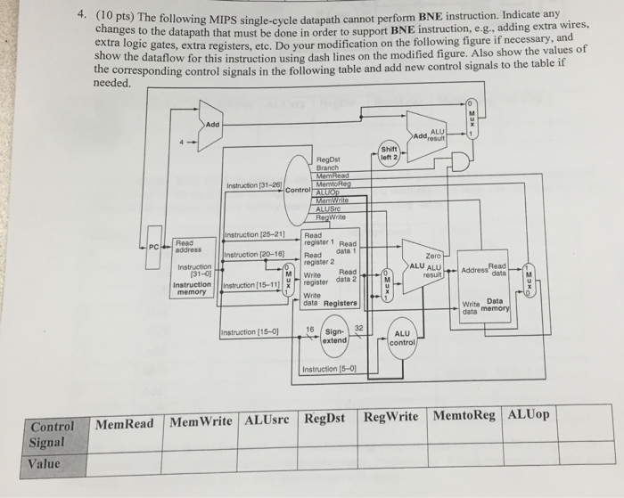  4. (10 pts) The following MIPS single-cycle datapath cannot perform BNE