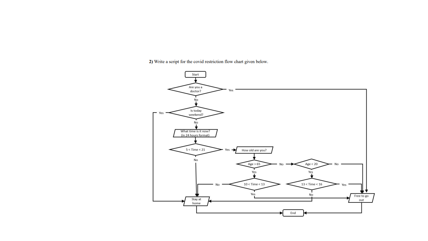  2) Write a script for the covid restriction flow chart given