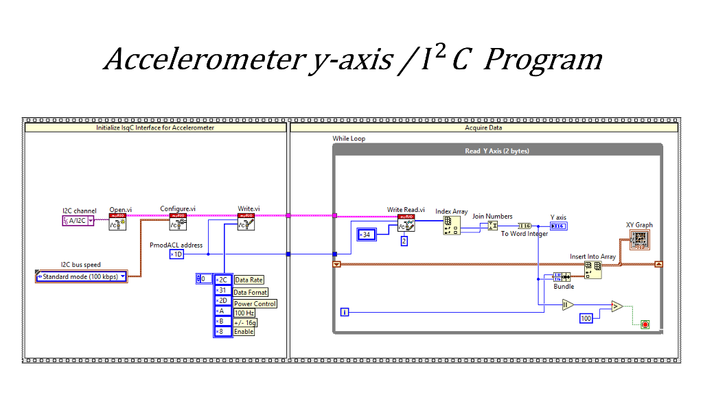 I need help documenting this LabView program (what each component does or