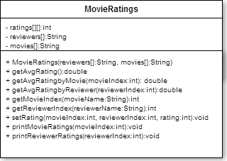  Create a JAVA program to store and process movie ratings. Use