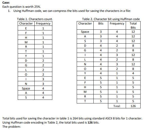  Case: Each question is worth 25%. 1. Using Huffman code, we