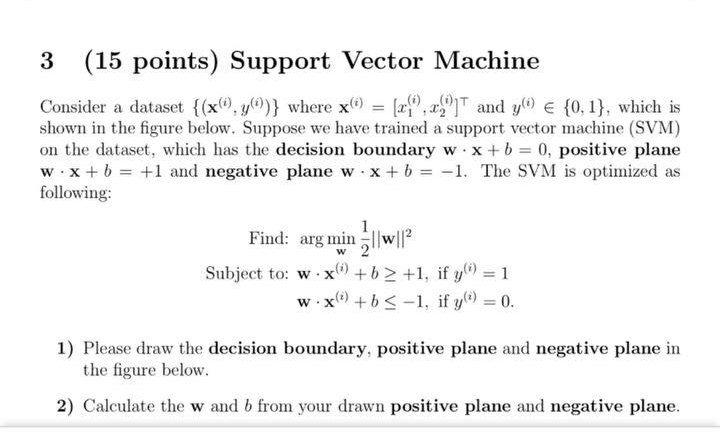  3 (15 points) Support Vector Machine Consider a dataset {(x,y()} where