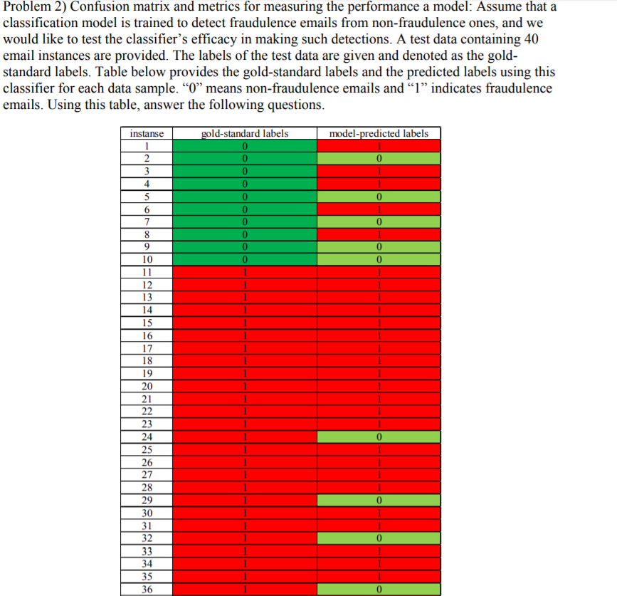 Only Do E and F please Problem 2) Confusion matrix and metrics