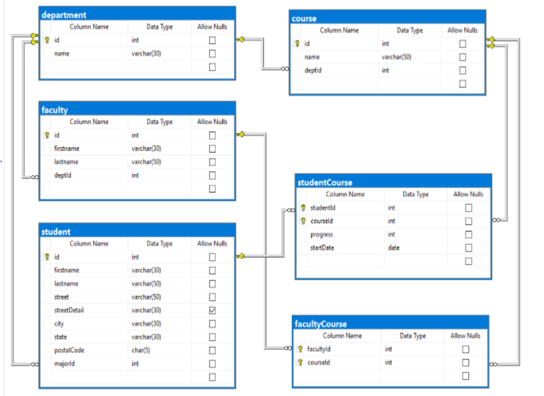  Needs to be done in MySQL Students making average progress in